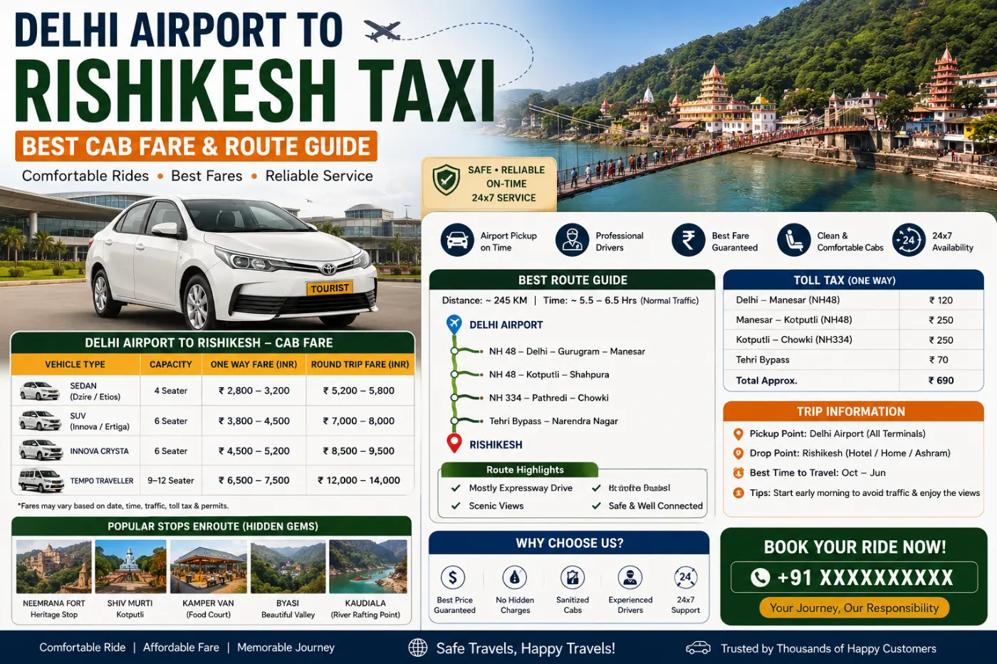 Delhi Airport to Rishikesh Taxi: Best Cab Fare & Route Guide
